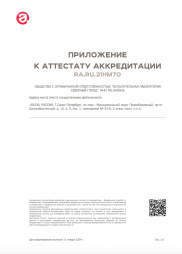 Аккредитация 2024-2